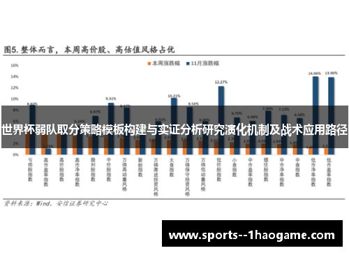 世界杯弱队取分策略模板构建与实证分析研究演化机制及战术应用路径