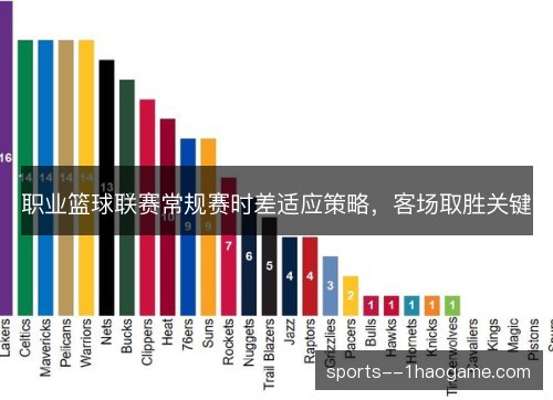 职业篮球联赛常规赛时差适应策略，客场取胜关键